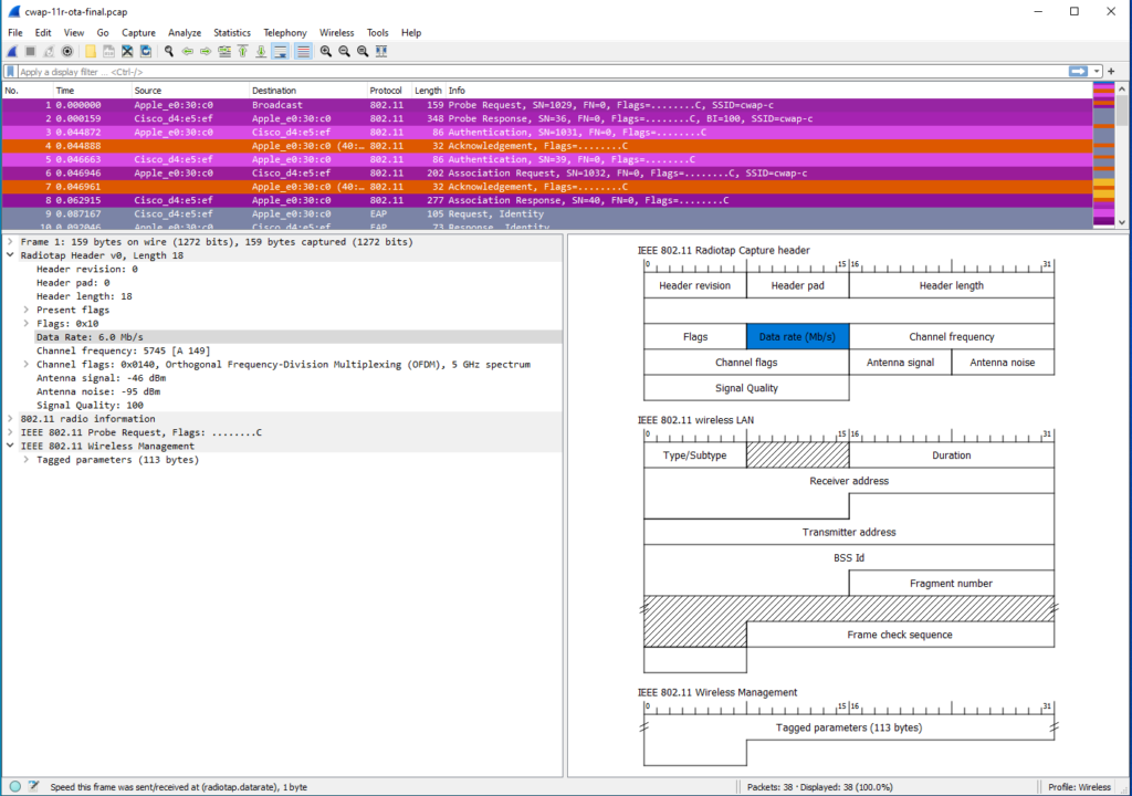 Viewing packet diagrams in Wireshark